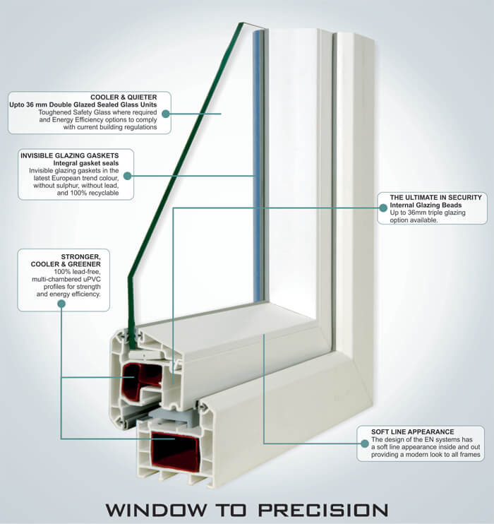 What are UPVC Doors Profiles? What are the features
